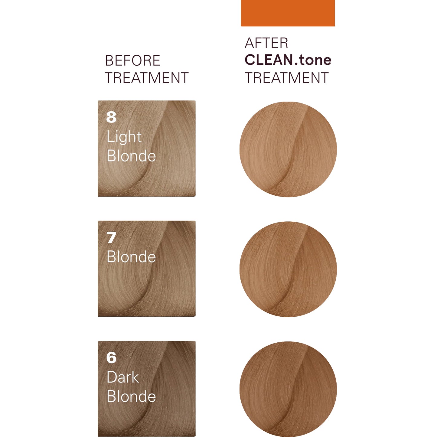 O&M Clean Tone Colour Treatment Caramel