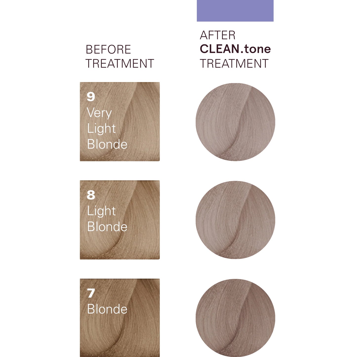 O&M Clean Tone Colour Treatment Cool Blonde