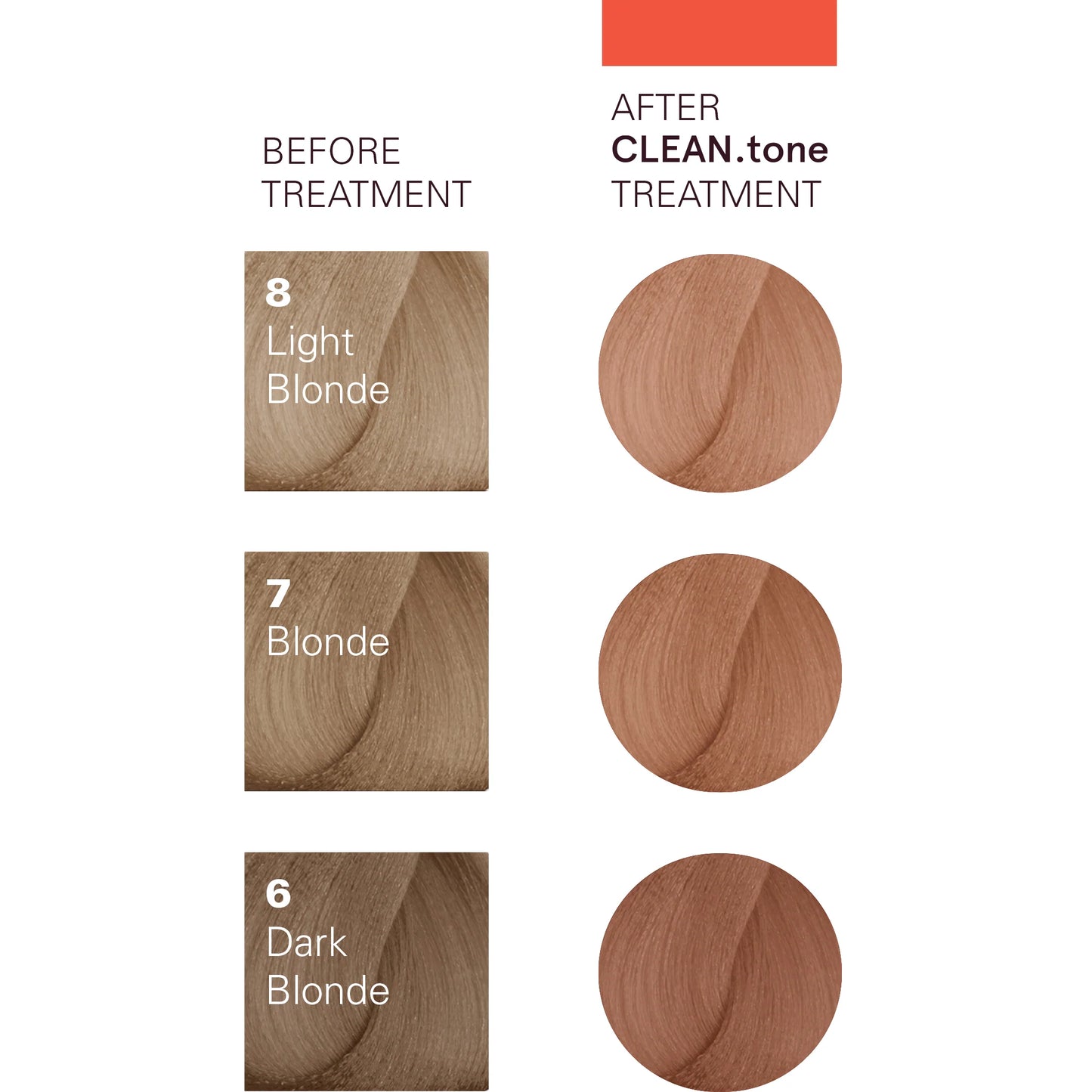 O&M Clean Tone Colour Treatment Copper