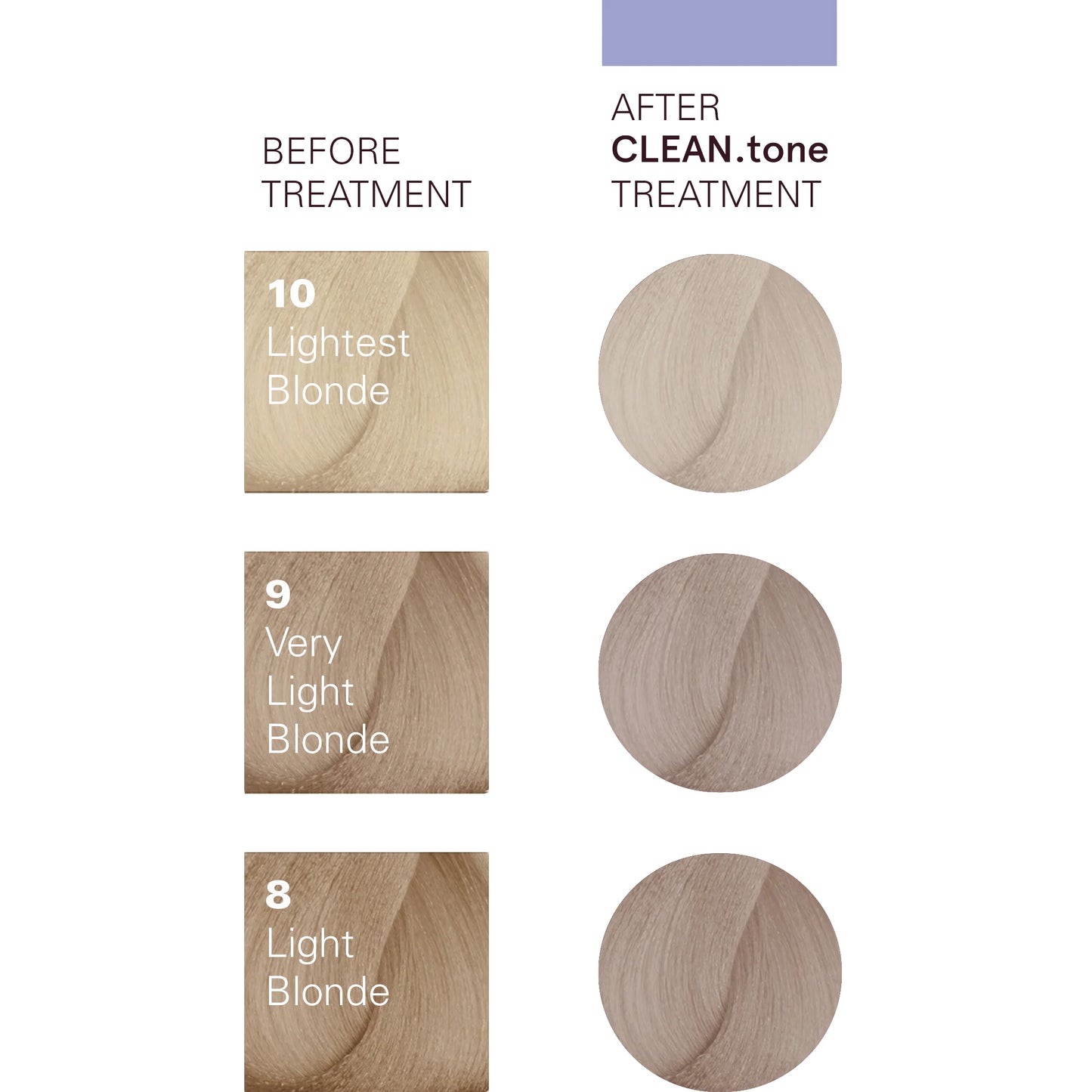 O&M Clean Tone Colour Treatment Platinum