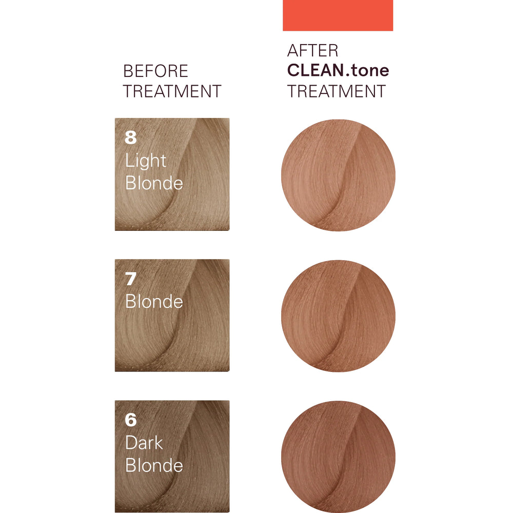 
                  
                    O&M Clean Tone Colour Treatment Copper
                  
                